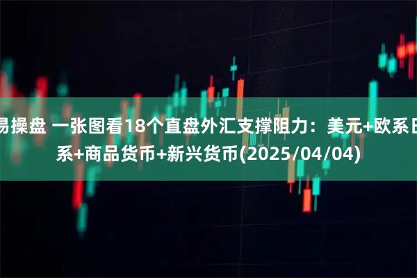 易操盘 一张图看18个直盘外汇支撑阻力：美元+欧系日系+商品货币+新兴货币(2025/04/04)